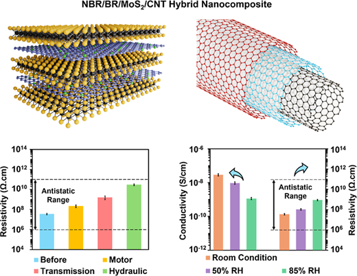 1789085552_Toward Multifunctional Rubber Nanocomposites Balancing Tribology Oil Resistance and Antistatic Performance through Hybrid Nanofillers.png